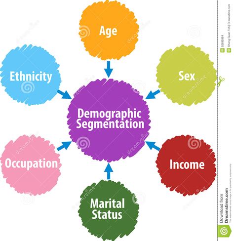 Marketers normally segment markets by combining several segmentation variables rather than relaying on a single segmentation what is demographic segmentation? Demographic Segmentation Business Diagram Illustration ...