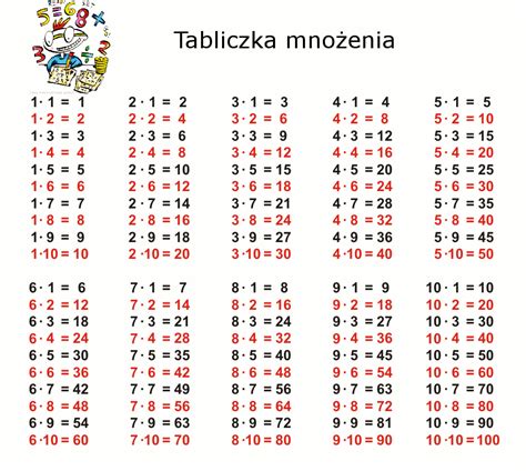 Kolorowanki matematyczne do druku klasa 3. SP w Starej Wojskiej