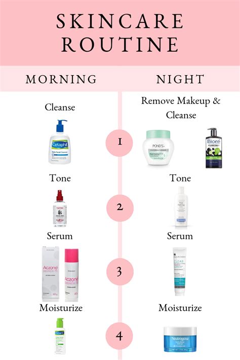 Weekly Skin Care Routine Steps Beauty Health