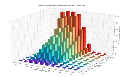 Python Matplotlib Plot And Bar Chart Don T Align