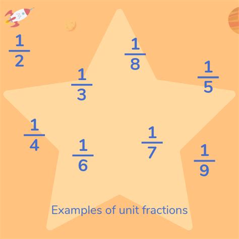 What Is A Unit Fraction Explained For Primary Schools
