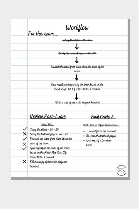 Take Better Notes Step By Step Guide — Become Your Most Good Notes