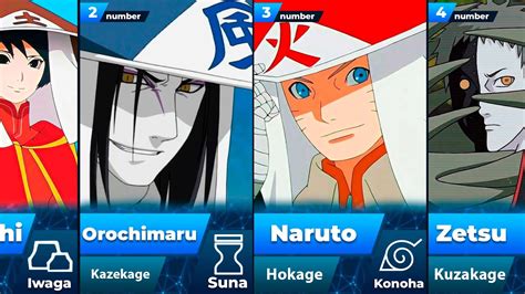 All Kage Of Hidden Villages Anime Naruto And Boruto YouTube