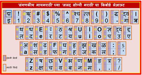 Type the diacritic sign after the character. Pin by Shivam Singhal on Font keyboard in 2020 | Font ...