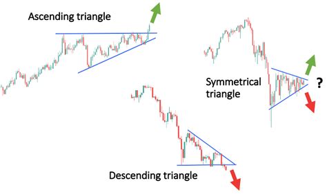 Mastering Trading Our Ultimate Chart Patterns Cheat Sheet
