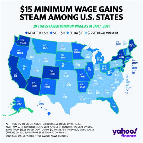 The Minimum Wage By State A 2021 Guide Connecteam