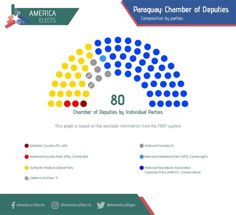 America Elects On Twitter Paraguay The Ruling Colorado Party