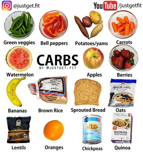 Foods With Carvs