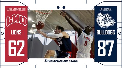 Find funny gifs, cute gifs, reaction gifs and more. Recap and highlights: No. 1 Gonzaga moves to 4-0 in WCC with win at LMU | The Spokesman-Review
