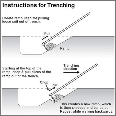 Trenching Guide Hand Tools Shovels Power Trenchers