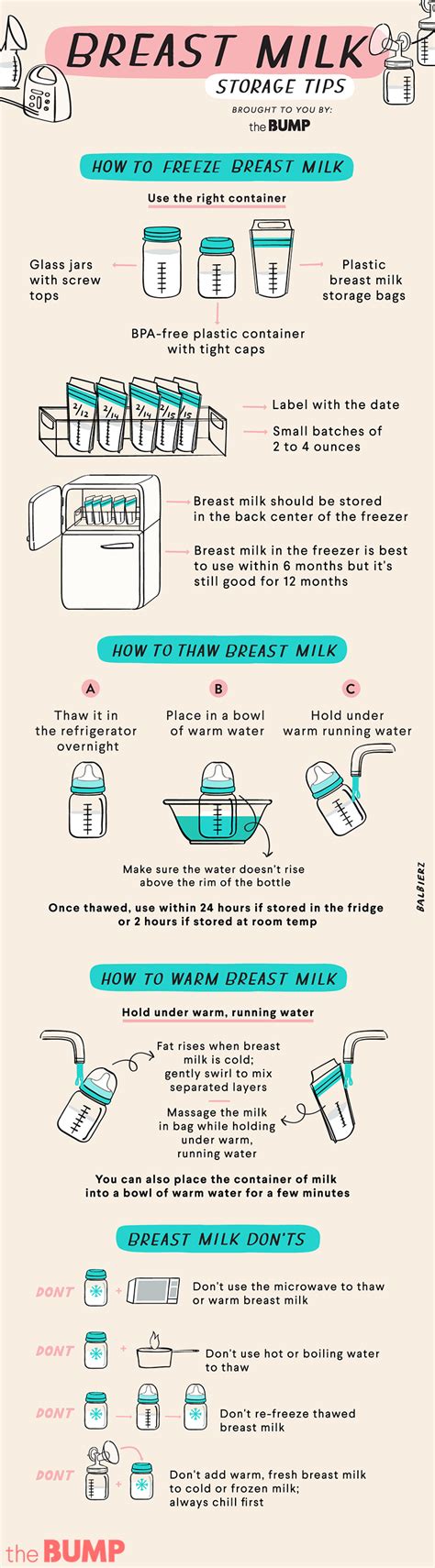 Breast Milk Storage How To Store Breast Milk Safely