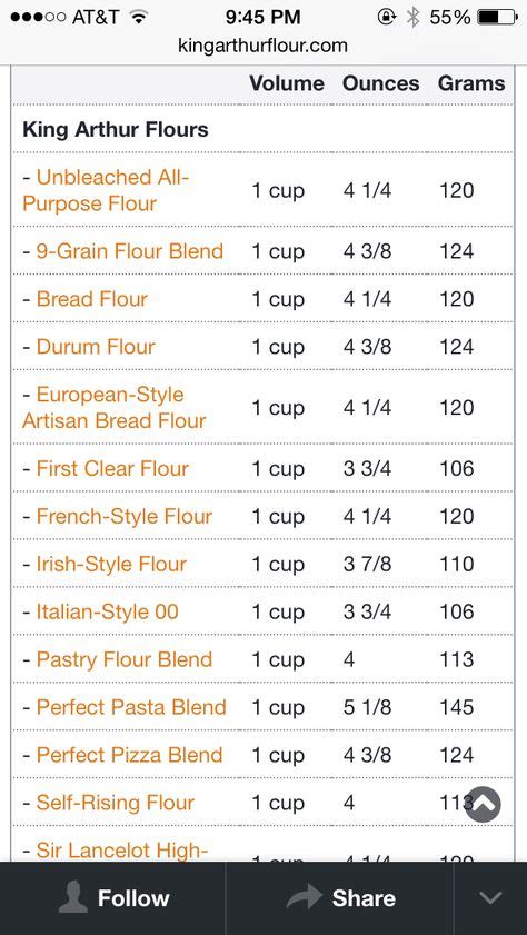 King Arthur Baking Ingredient Weight Chart