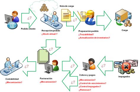 Ejemplo De Un Sistema De Informacion En Una Empresa