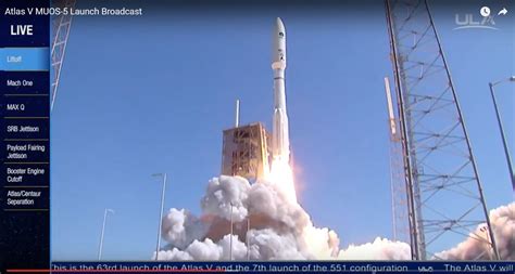 Military Satellite Launched Into Orbit By United Launch Alliance Space