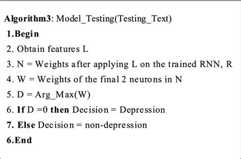 The Algorithm Of Testing Of A Test Text Message With The Trained Rnn