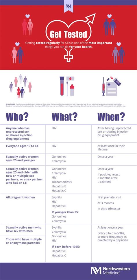 Sti Testing Infographic Disease Infographic Sexually Transmitted