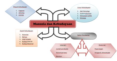 Karakter Com Perubahan Sosial Budaya