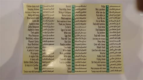 To Translate This Menu From Arabic Into Uh English Therewasanattempt