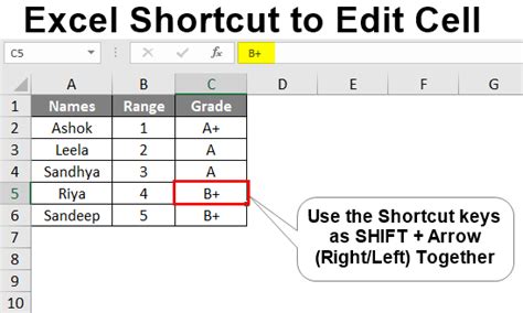 Excel Shortcut To Edit Cell How To Use Excel Shortcut To Edit Cell