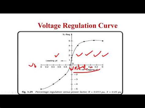 Lec Voltage Regulation Of Alternator Unit Youtube