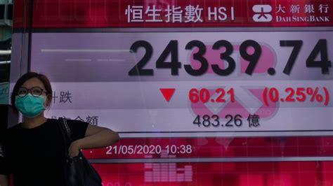 Asian Shares Fall On Us Friction With China Hong Kong Fears Wfxrtv