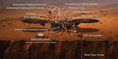Nasas Insight Lander Heads To Mars Sky And Telescope Sky And Telescope