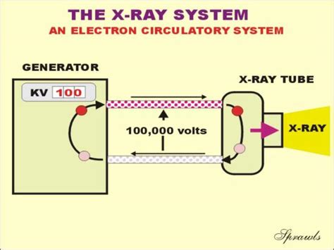 X Ray Production