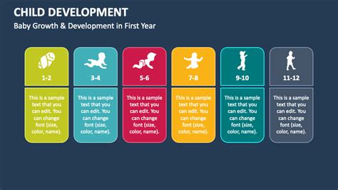 Child Development Powerpoint Presentation Slides Ppt Template