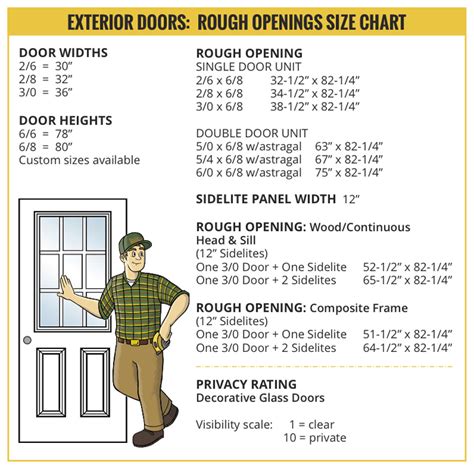 How To Measure Rough Opening For Interior Doors Review Home Decor