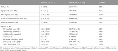 Frontiers Ultrasonic Optic Disc Height Combined With The Optic Nerve