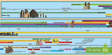 Ks2 World History Timeline History Timeline Twinkl