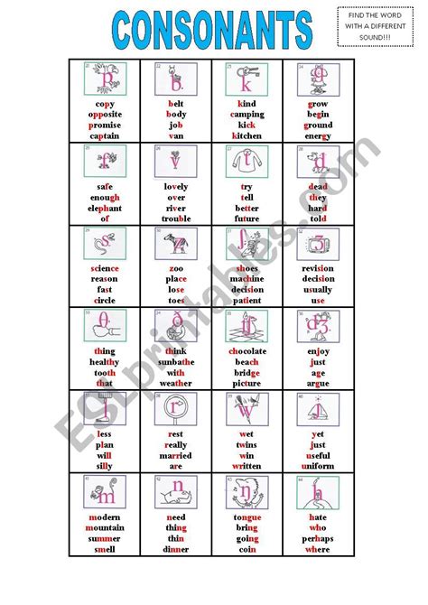 Phonetic Symbols Consonants Esl Worksheet By Nogara