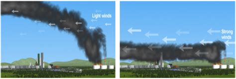 How To Simulate Plumes Of Large Fires In Effects Gexcon Blog