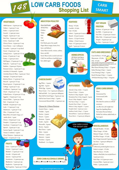 15 Best Ever Carbohydrates Food List Low Carb Diets Best Product Reviews