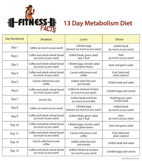Metabolic Diet Meal Plan Pdf Dietvc