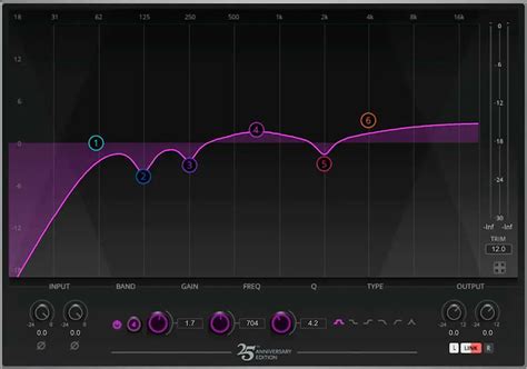 How To Use A Parametric Eq For Mixing Eq Controls Shapes And Filters