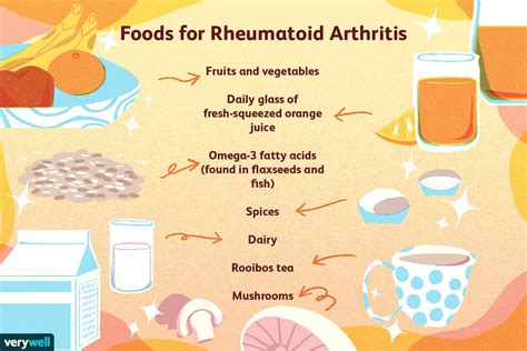 The Relationship Between Diet And Rheumatoid Arthritis Management