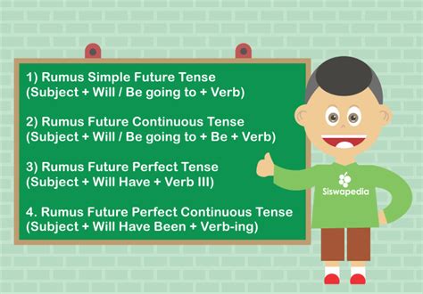 Pengertian Dan Contoh Simple Future Tense Dalam Bahasa Inggris My Skripsi