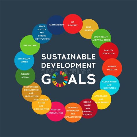 Obiettivi Globali Di Sviluppo Sostenibile Responsabilità Sociale Delle