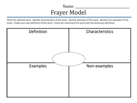 Frayer Model Graphic Organizer Effective Tool For Conceptual Learning
