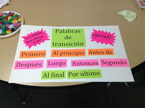 Palabras De Transicion Transition Words Writing Escritura Ap Spanish