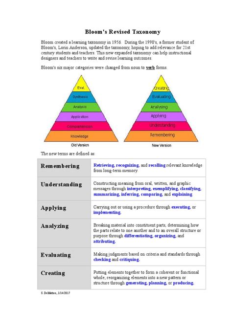 Blooms Revised Taxonomy 1 Pdf Memory Learning