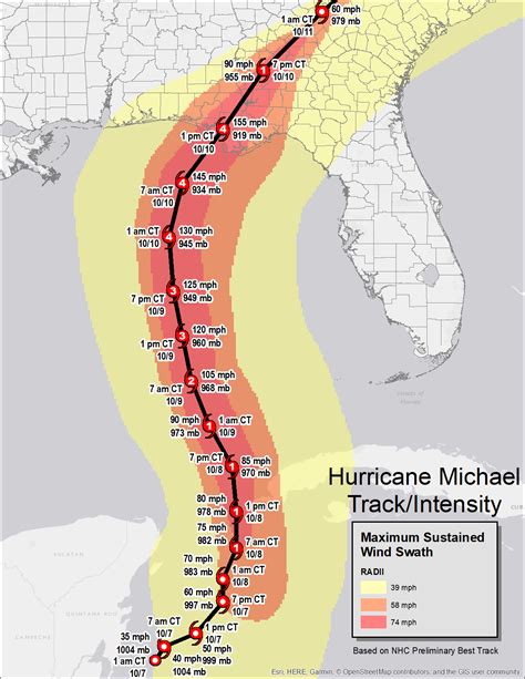 Hurricane Michael 2018