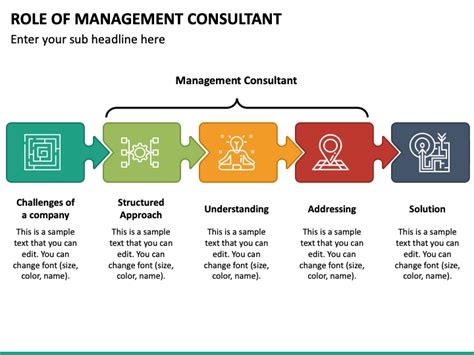 Roles And Responsibilities Of Management Consultant