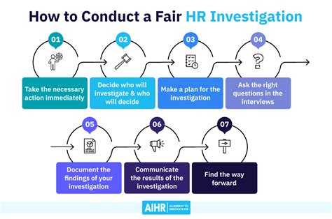 How To Conduct An Hr Investigation In 7 Steps Laptrinhx News