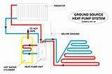 Natural Gas Geothermal Heat Pump Pictures