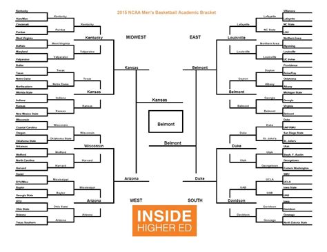 Mammal March Madness 2015 Results New Calendar Template Site