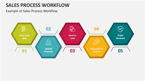 Sales Process Workflow Powerpoint Presentation Slides Ppt Template