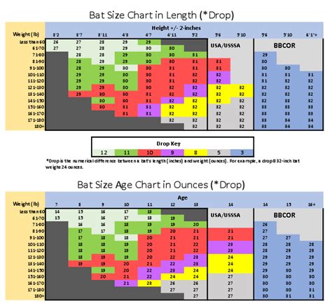 Baseball Bat Size Chart And Fastpitch Bat Size Chart Calculator