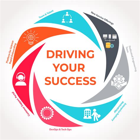 Customer Success - 5D Solutions